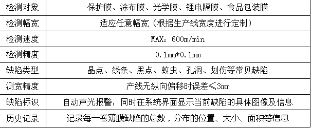 薄膜质量在线检测设备