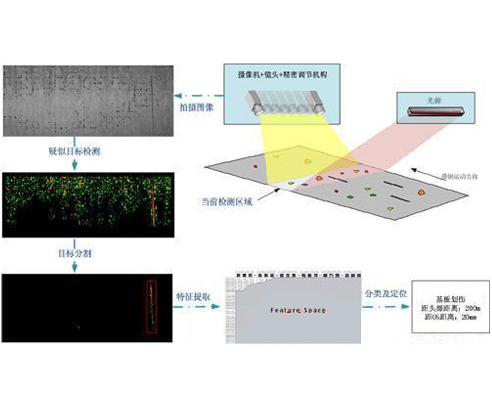 铝箔表面缺陷检测设备